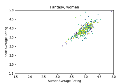 fantasywomen