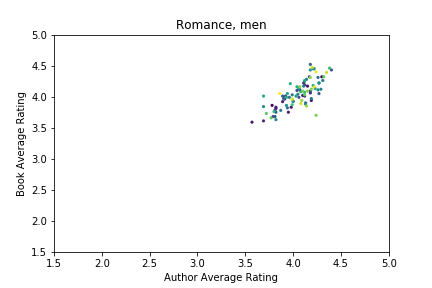 romancemen